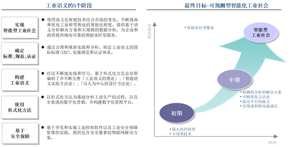 人工智能建模与数据分析：深入探索技术应用与行业解决方案