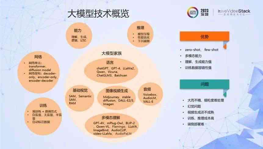 AI数据模型开发：前端技术、开发方法、数据分析与大数据模型实践