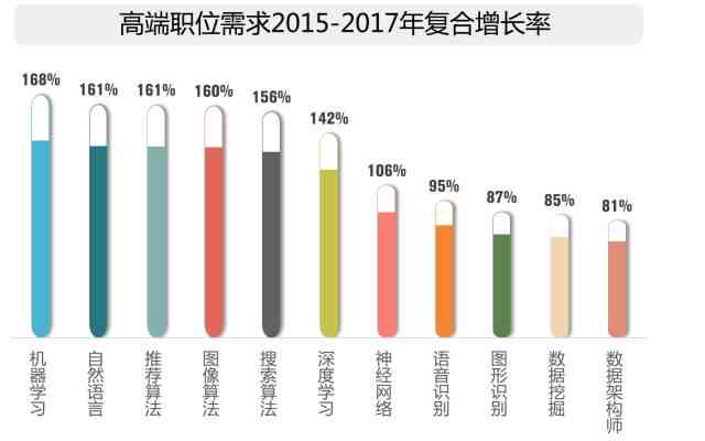 人工智能数据分析究竟是什么意思？深度解析数据背后的智能分析奥秘