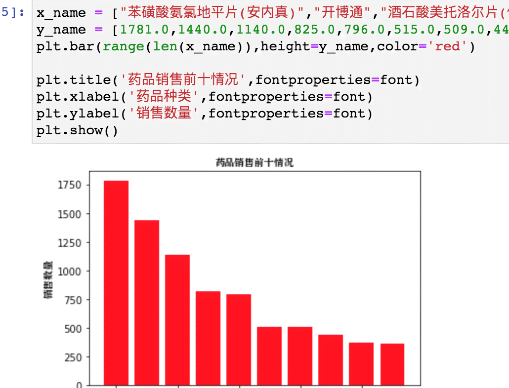 ai数据模拟分析报告