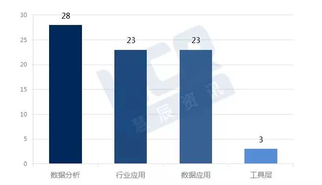 ai数据模拟分析报告