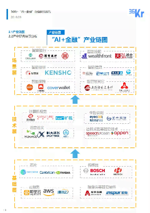 AI在金融领域应用：银行报告撰写、数据分析与自动化生成全解析