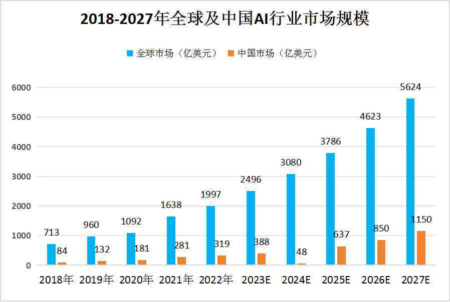 全面解读AI研发行业：趋势分析、关键技术与市场前景综合报告