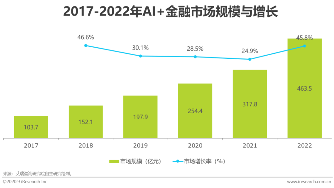 ai研发行业分析报告总结：范文、反思及要点整合