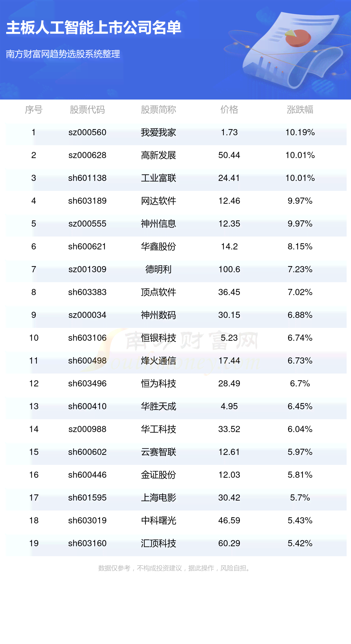 ai研发国内上市公司名单及排名