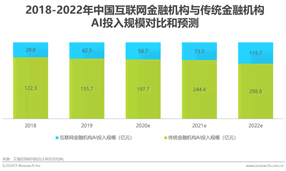 ai研发行业分析报告