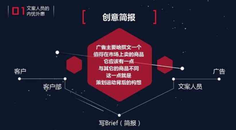 ai降重广告文案怎么写：掌握技巧写出优质文案