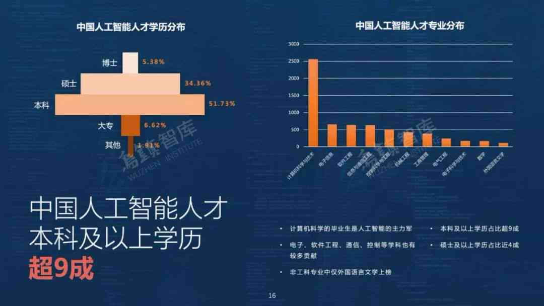 人工智能能力提升综合分析及成果总结报告——全方位解决AI发展相关问题