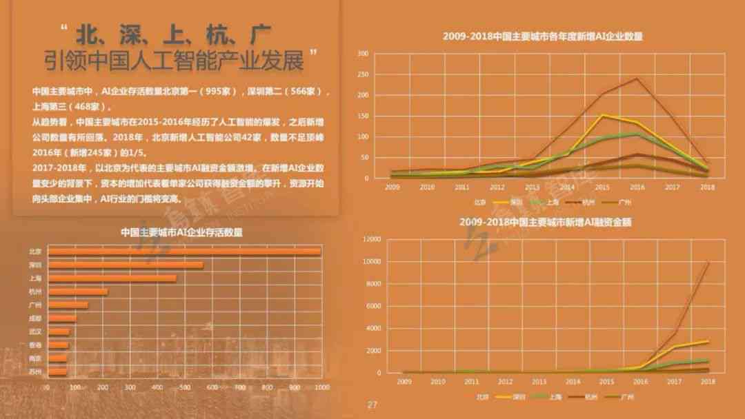 人工智能能力提升综合分析及成果总结报告——全方位解决AI发展相关问题