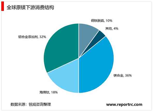 实小编市场全景解析：涵、应用场景与市场趋势