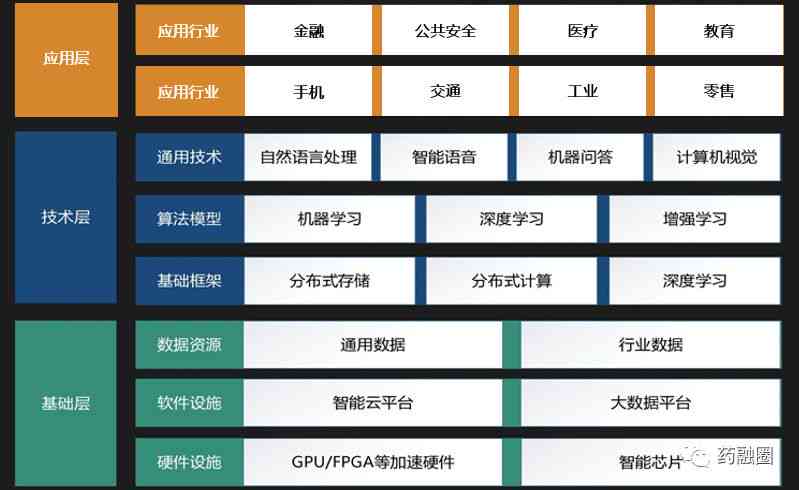 AI大模型：定义、种类、培训、排行榜及上市公司排名解析