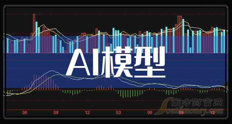 AI大模型：定义、种类、培训、排行榜及上市公司排名解析