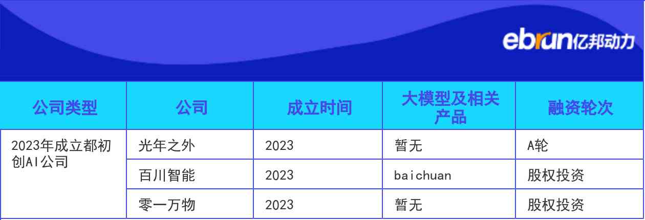 AI大模型：定义、种类、培训、排行榜及上市公司排名解析