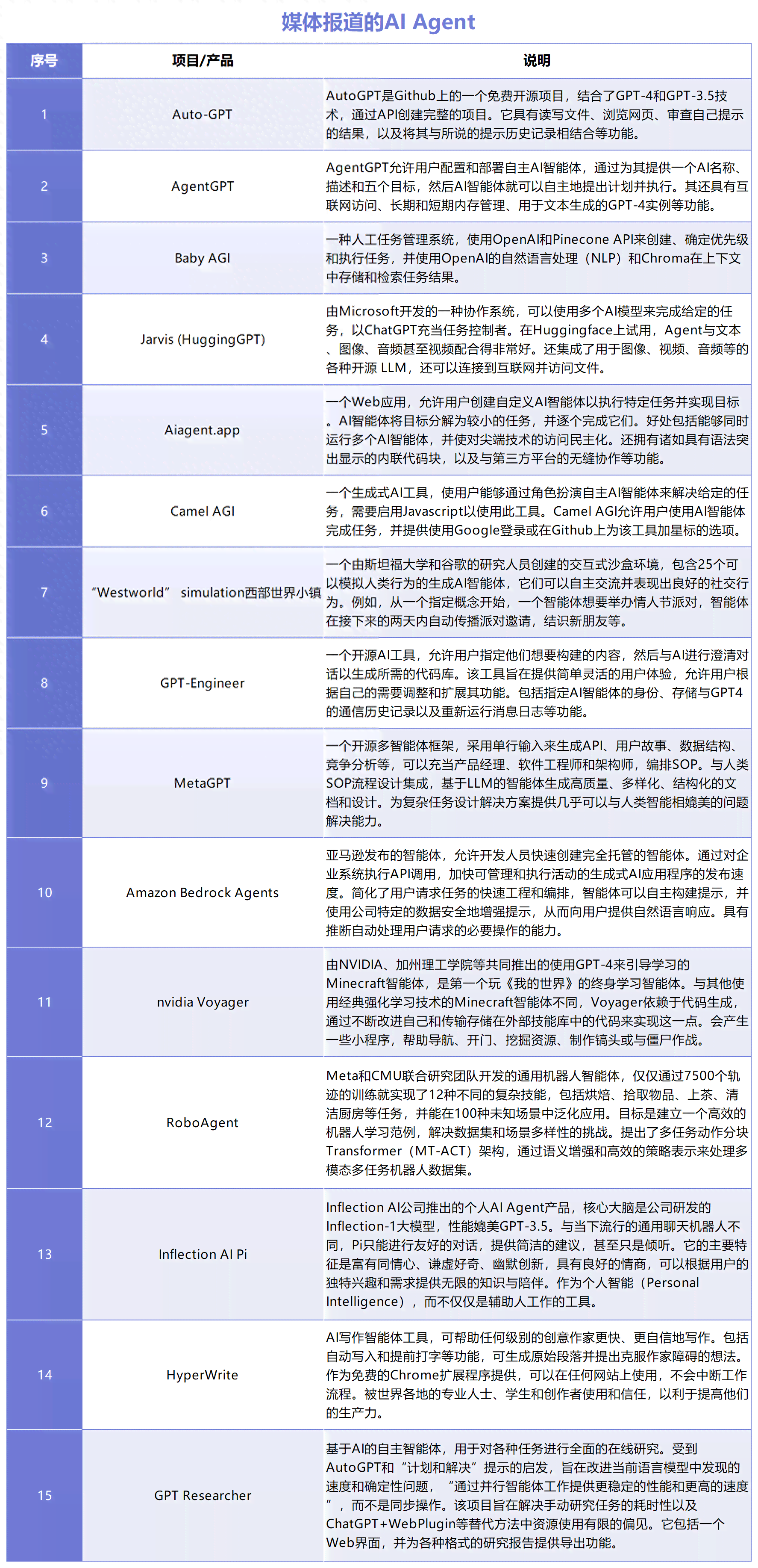 AI大模型：定义、种类、培训、排行榜及上市公司排名解析