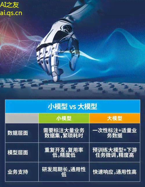 深度揭秘：人工智能大模型是什么，模型如何引领未来变革