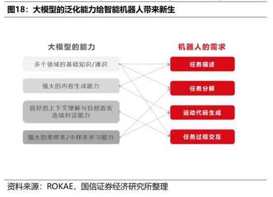 深度揭秘：人工智能大模型是什么，模型如何引领未来变革