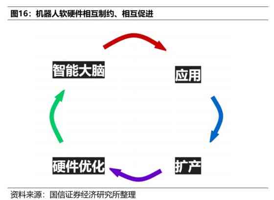 深度揭秘：人工智能大模型是什么，模型如何引领未来变革