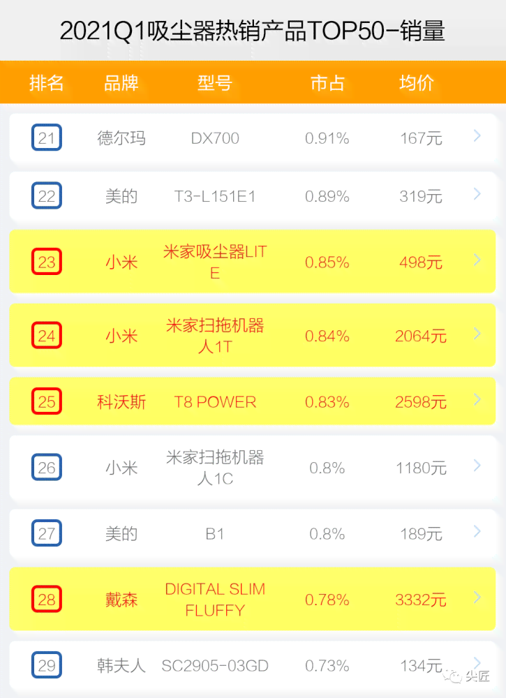 全方位评测：2024年度AI写作机器人Top榜单，哪家功能最强、体验？