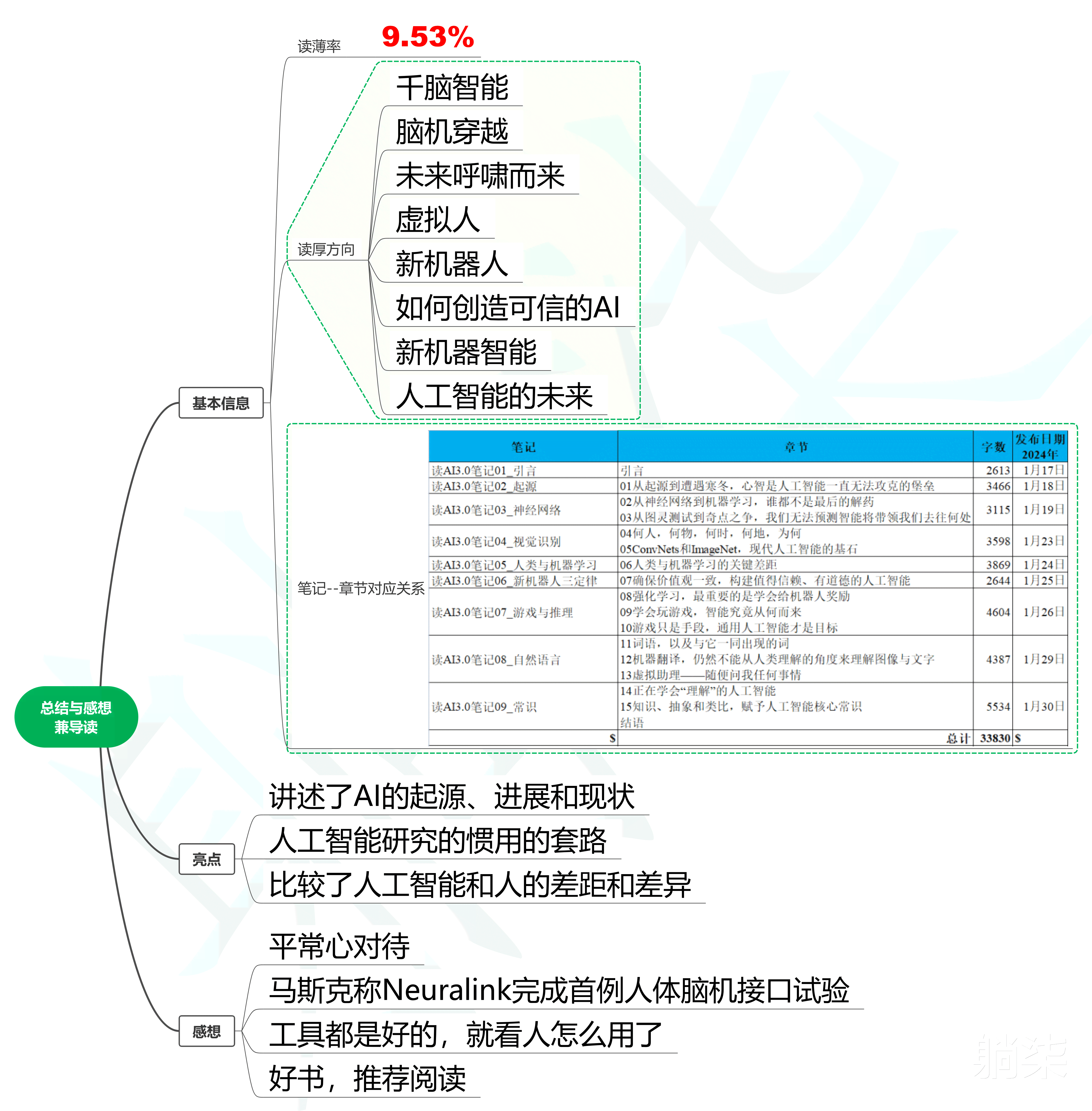 ai人工智能读书报告总结：内容精粹、心得反思与综合评述