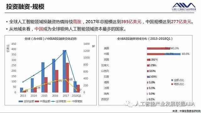 中国人工智能行业市场分析报告：深入研究与综合研究报告