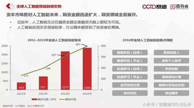 中国人工智能行业市场分析报告：深入研究与综合研究报告