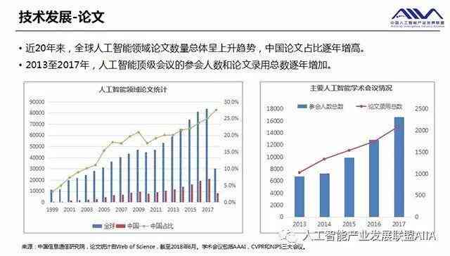 中国人工智能行业市场分析报告：深入研究与综合研究报告