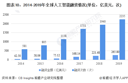 中国人工智能行业市场分析报告：深入研究与综合研究报告