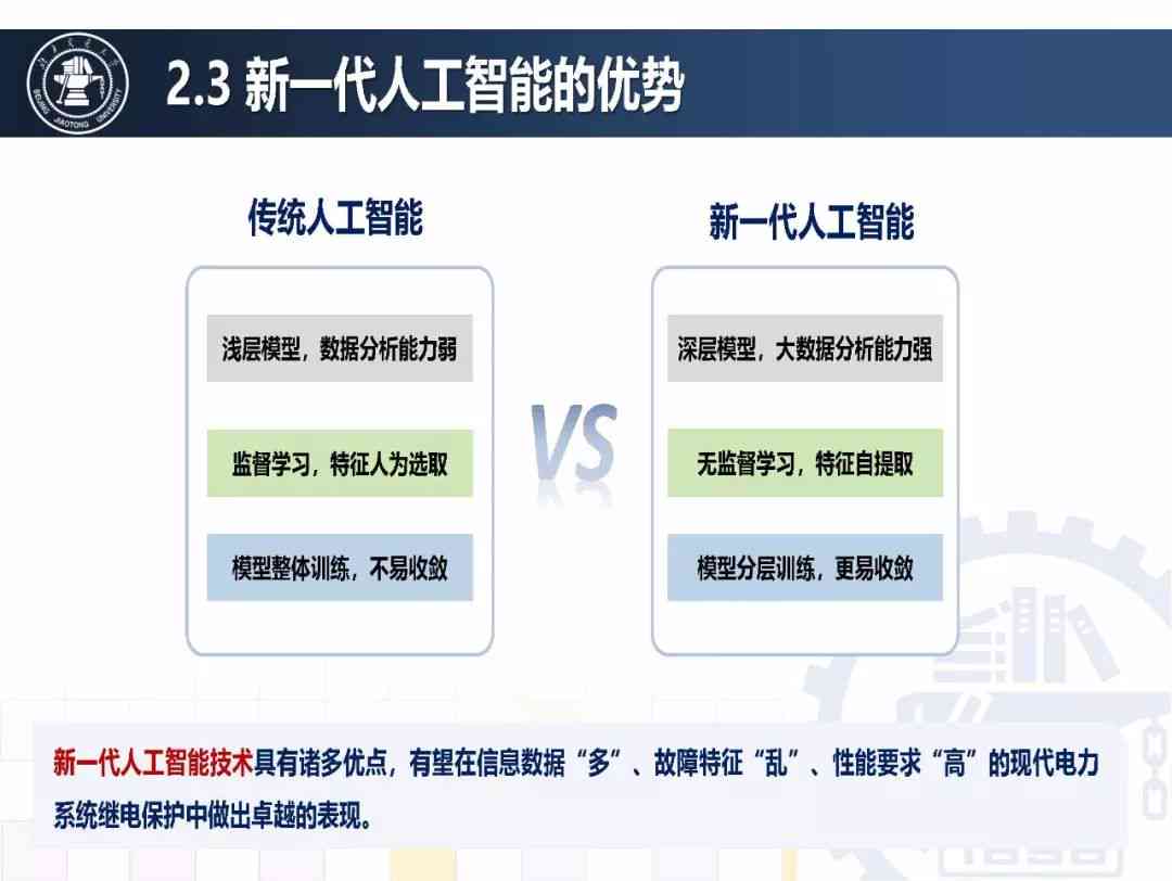 人工智能综合实验研究报告：涵技术原理、应用实例与未来展望