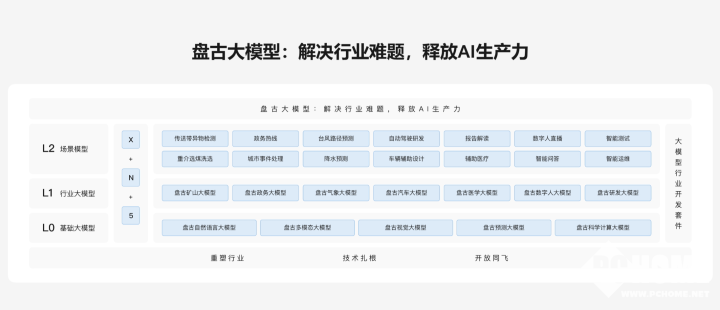 华为ai提取文案软件