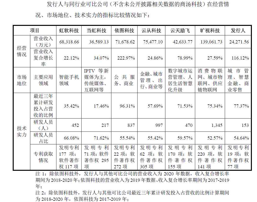 全面评测：2023年AI作文写作软件推荐与对比指南