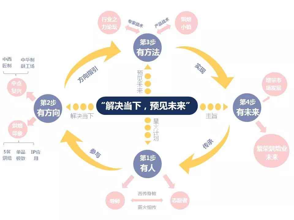 迎接未来：全方位探秘未来已来概念与趋势