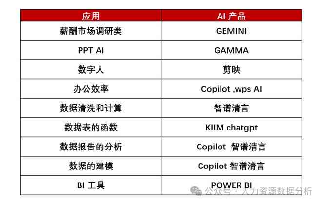 智能文章生成工具：一键仿写、改写与创作，全面满足内容创作需求