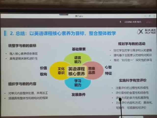 AI技术在英语教学中的全面应用：提升互动性与学成效的新策略与实践