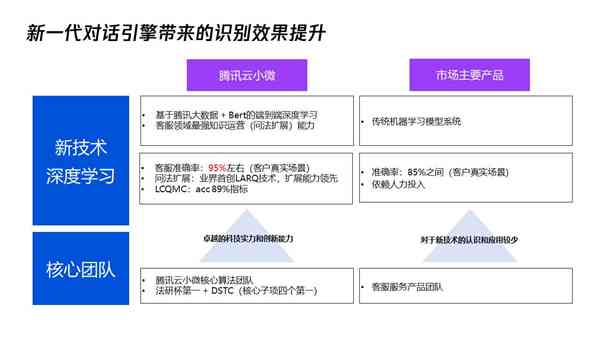 小学AI技术应用分析报告与技术支持方案