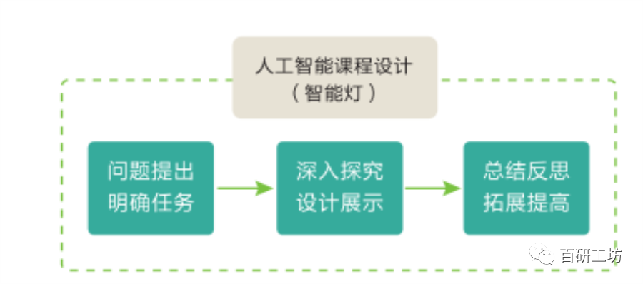 小学AI技术应用分析报告与技术支持方案