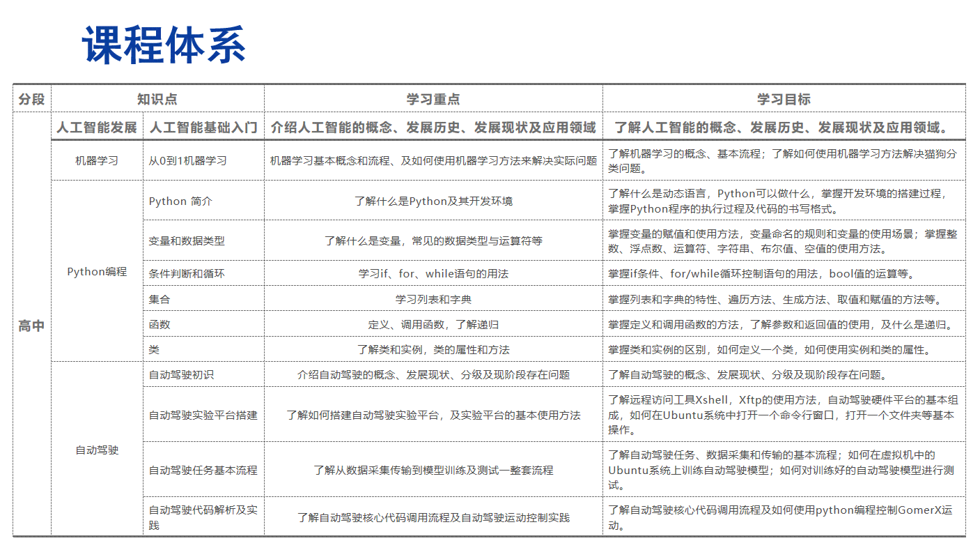 小学AI技术应用分析报告与技术支持方案