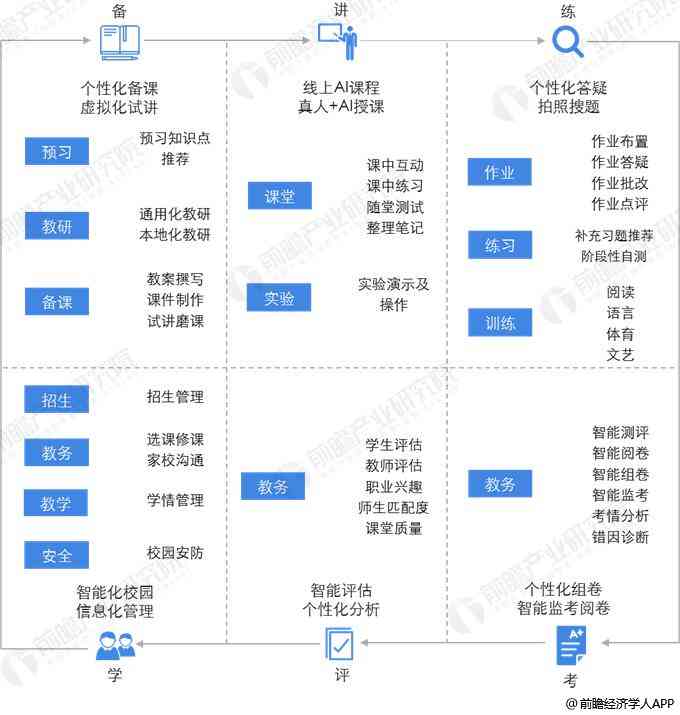 小学AI技术应用分析报告与技术支持方案