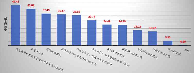 全方位A1级别技术英语学情况分析与提升策略方案