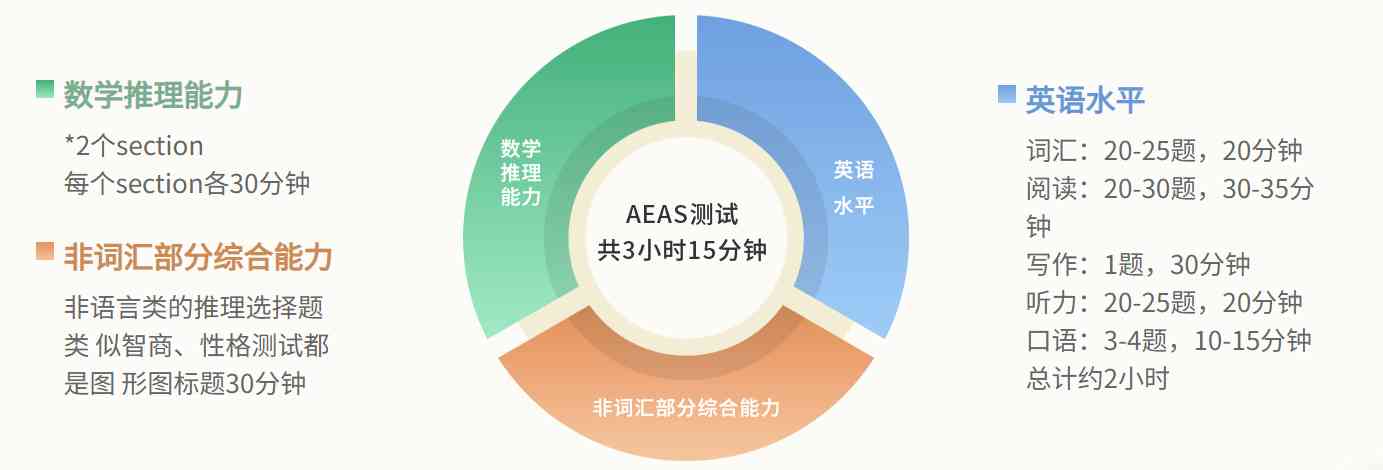 全方位A1级别技术英语学情况分析与提升策略方案