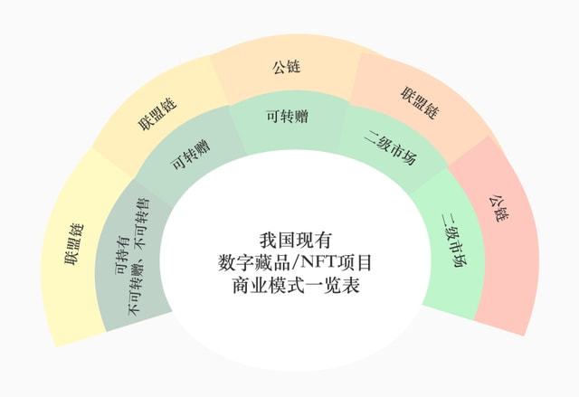 AI艺术创作与数字藏品全解析：从创作流程到市场趋势的全方位指南