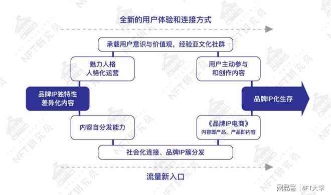 AI艺术创作与数字藏品全解析：从创作流程到市场趋势的全方位指南