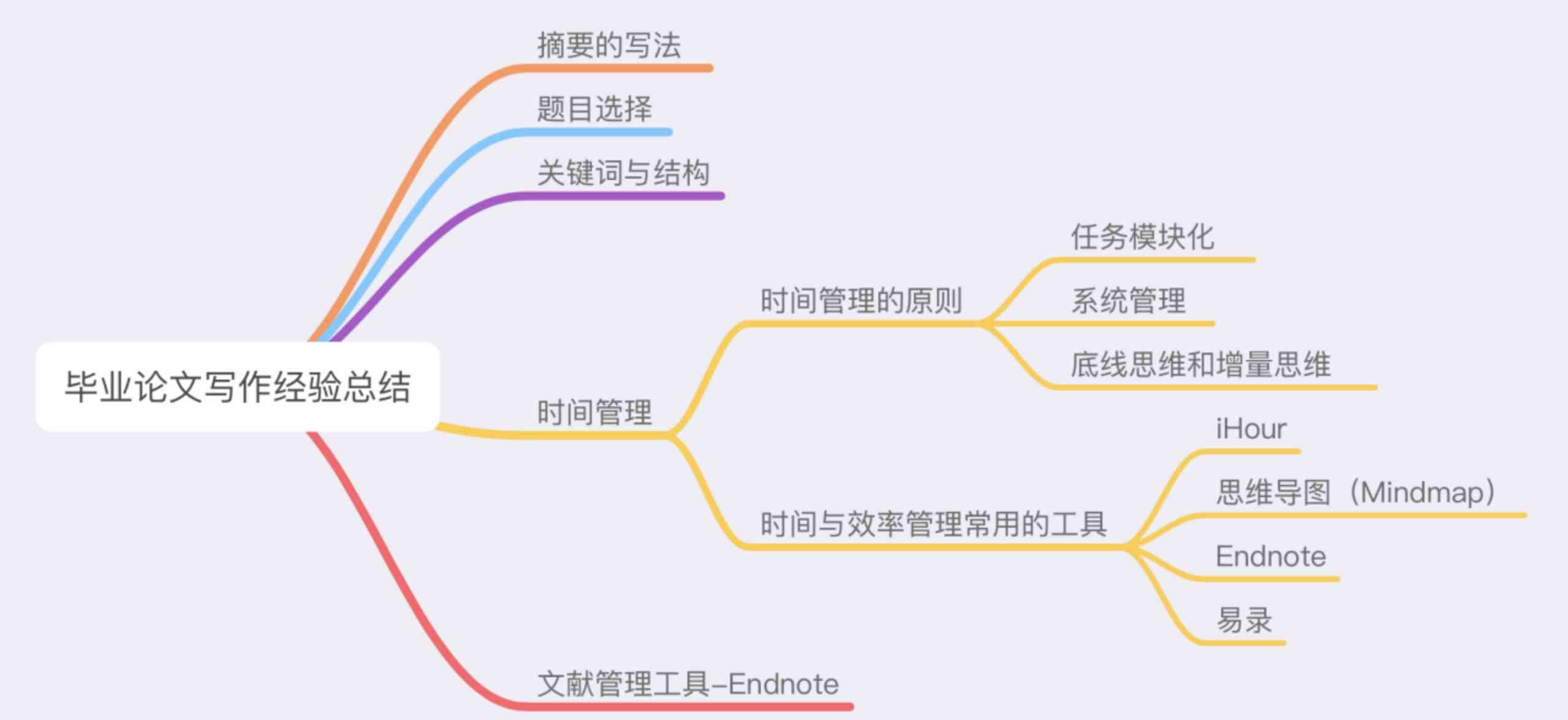 医学论文写作助手软件推荐：哪个工具用的好用来辅助写作论文？