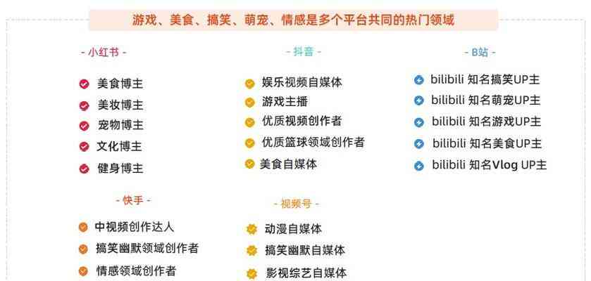 抖音全新变身攻略：打造个性化说说，全面覆热门话题与实用技巧