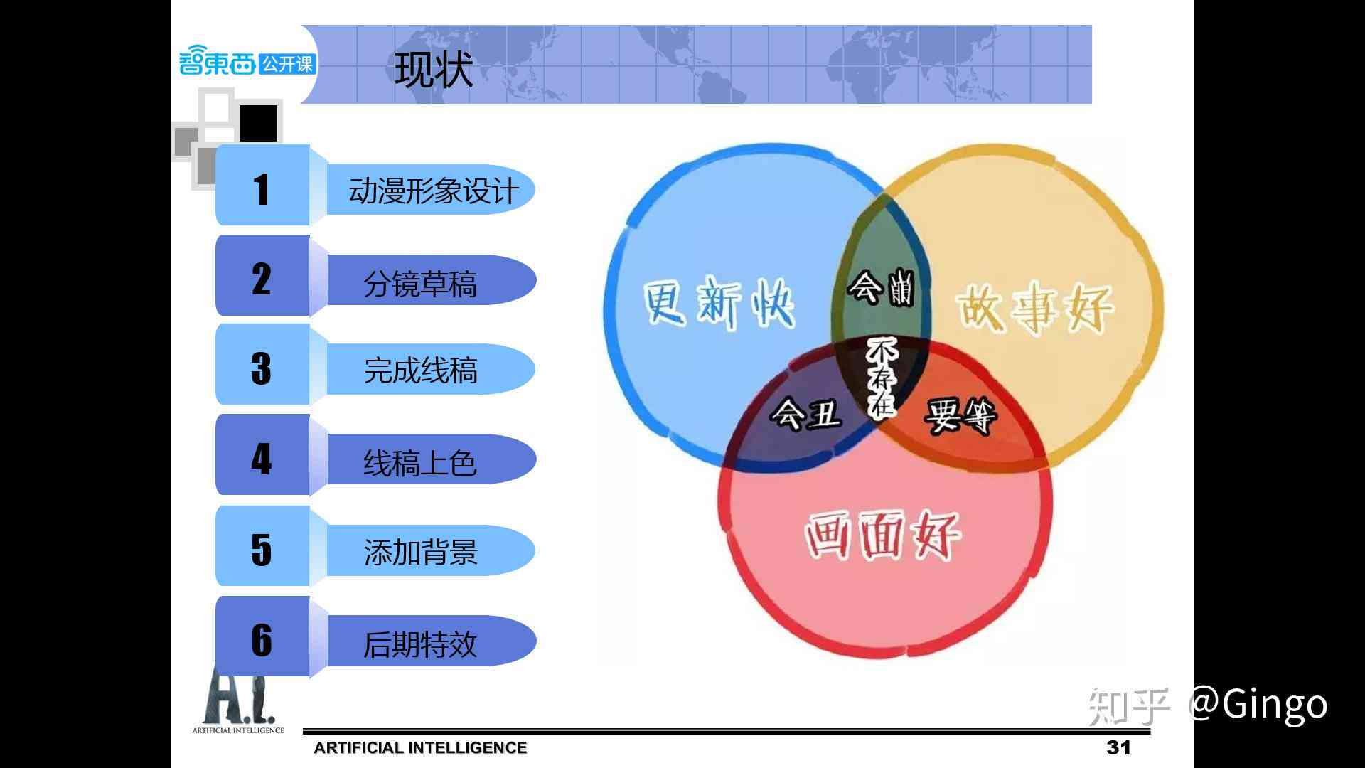 ai动画课程的优势：全面解析其优势与不足之处