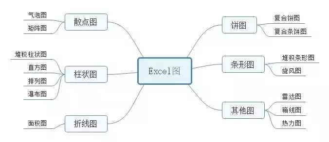 如何使用智能工具箱统计文章写作中的字数