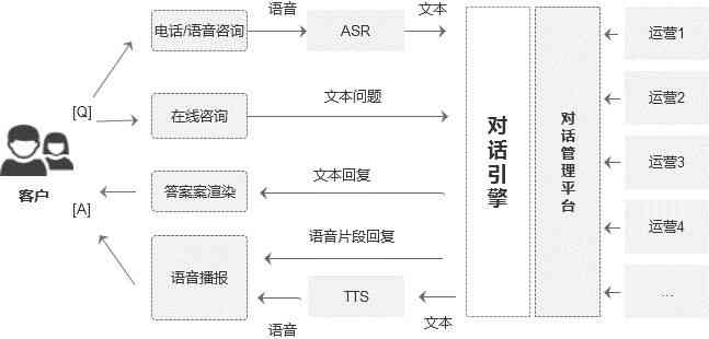 深入解析AI对话系统的工作原理与技术细节：涵设计与应用全流程