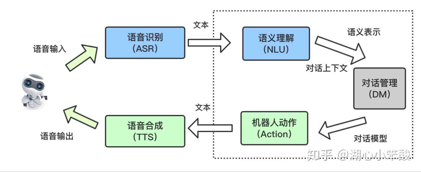 深入解析AI对话系统的工作原理与技术细节：涵设计与应用全流程