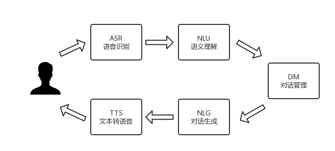 深入解析AI对话系统的工作原理与技术细节：涵设计与应用全流程