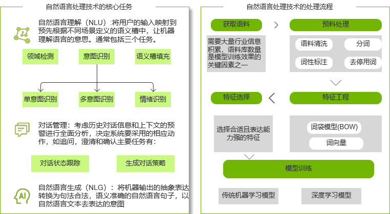 深入解析AI对话系统的工作原理与技术细节：涵设计与应用全流程