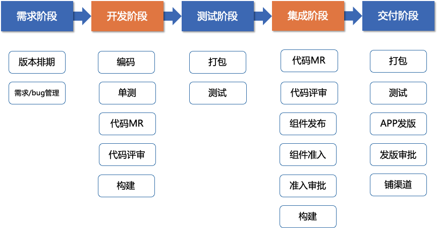 移动应用开发项目提案：全面解析应用开发流程、需求分析与市场定位